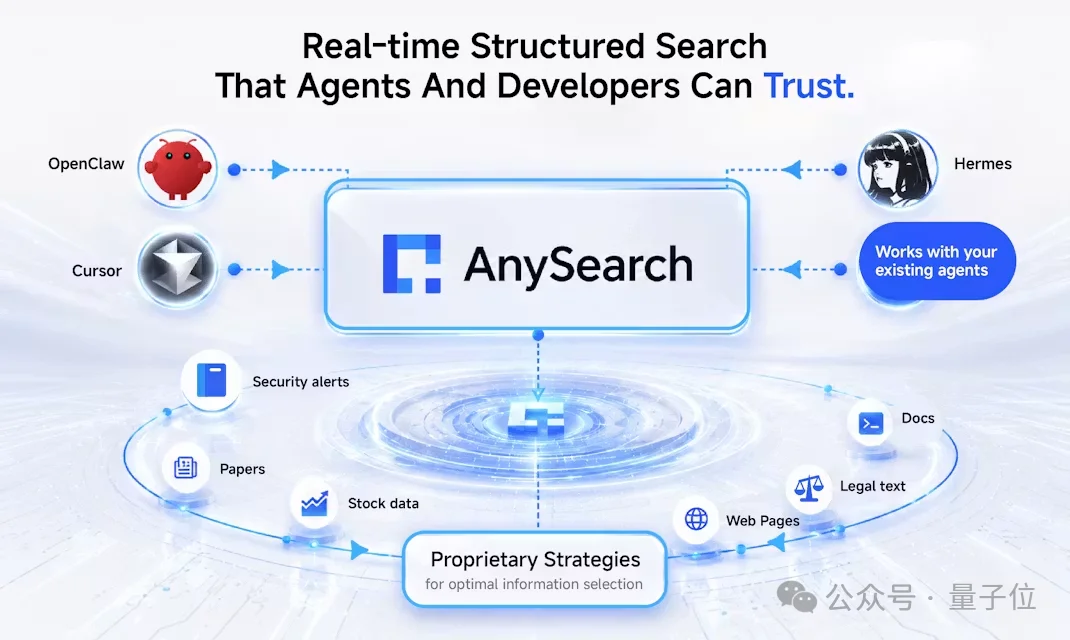 Agent专用搜索登顶Product Hunt,Token更省搜得更准