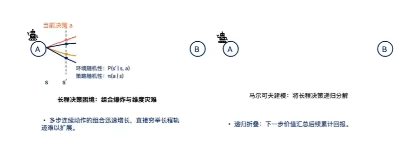 深度|华为大模型“双子星”创业:两个月融资数亿元,要重做Physical AI底座