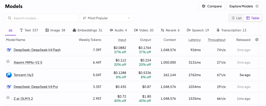 DeepSeek,成全球AI斩杀线