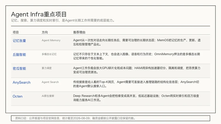 20期、130多个产品后,我们把「每周AI项目推荐」做成了「Builder Hub」