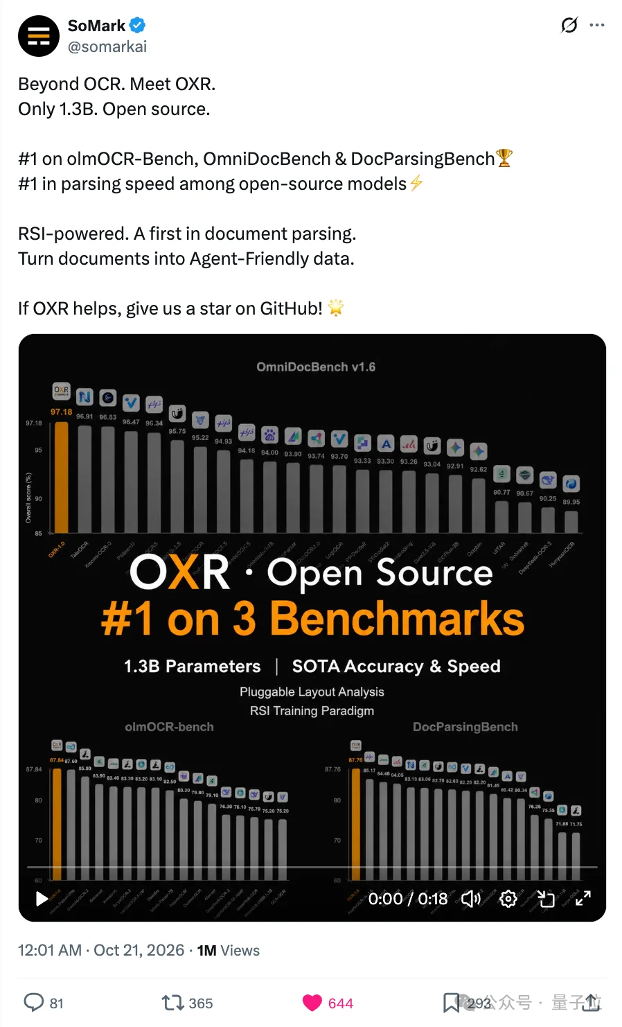 RSI立大功!国产开源登顶全球第一,1.3B OXR重塑OCR
