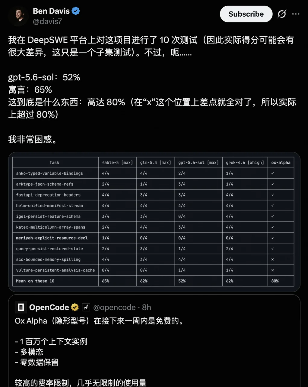 匿名打榜的都是二流模型