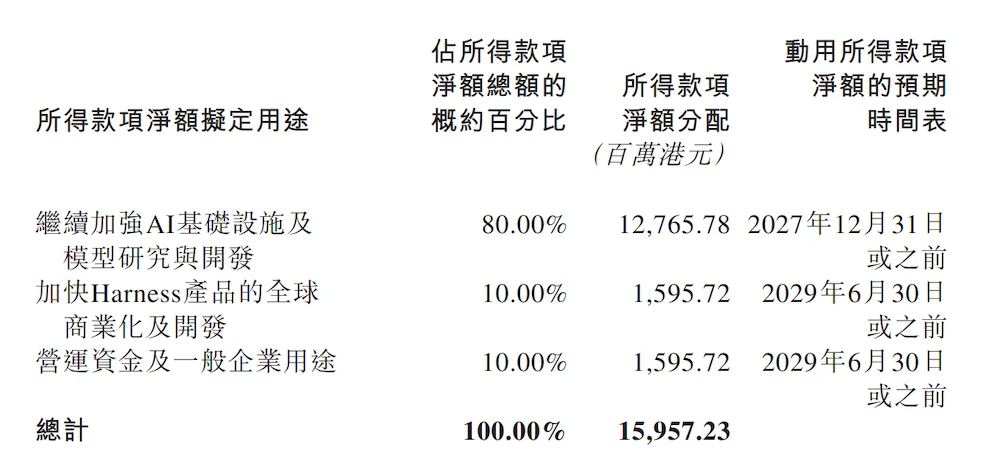160亿!国产大模型又要融资了