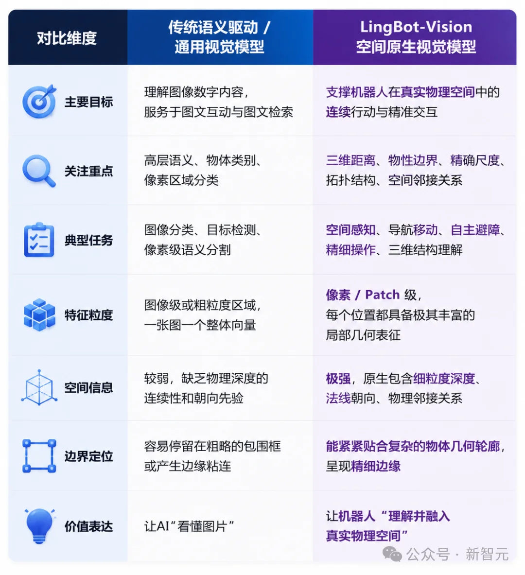 12项世界第一!国产基模一战封神,11亿参数逆袭70亿大魔王