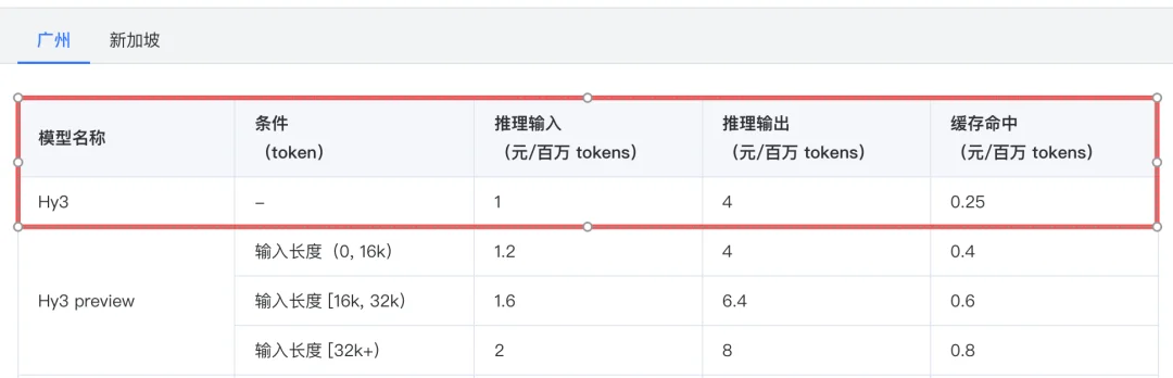 微信小程序「成长计划」:价值2万多的token,1分钟到账