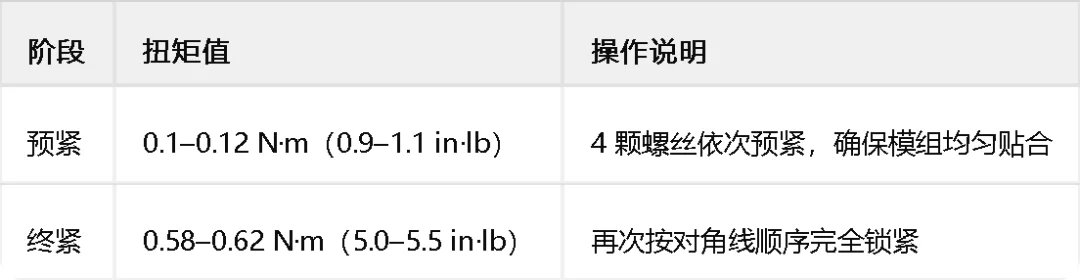 H200 SXM单模块组装成 H200服务器全流程,与注意事项