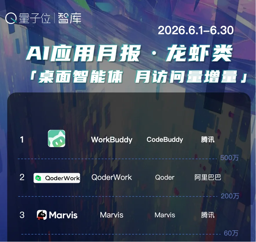 啊？APP应用商店都开始Agent化了？！