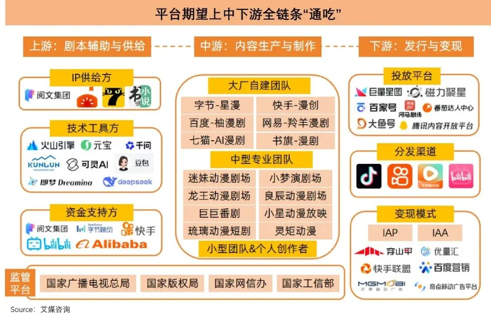 仅仅半年，6亿人“中毒”AI短剧