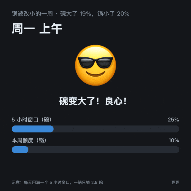 Anthropic悄悄改Claude额度!薅羊毛最狠的人,被精准薅了回去