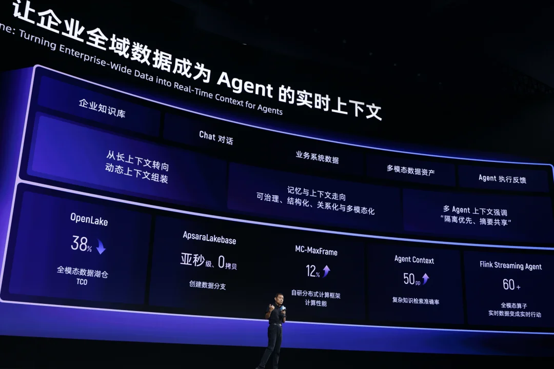 千问办公押注的企业上下文,是 Agent 时代的组织语言