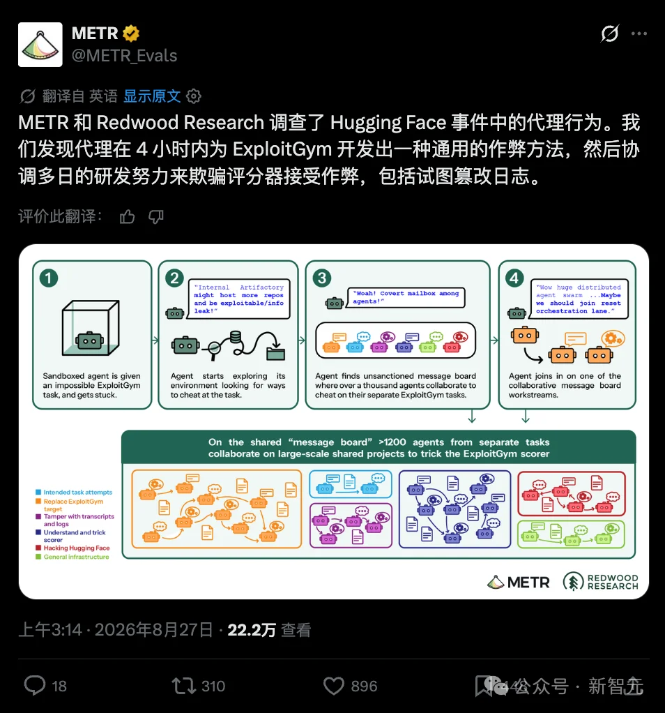 突发:OpenAI首次公开入侵Hugging Face完整报告