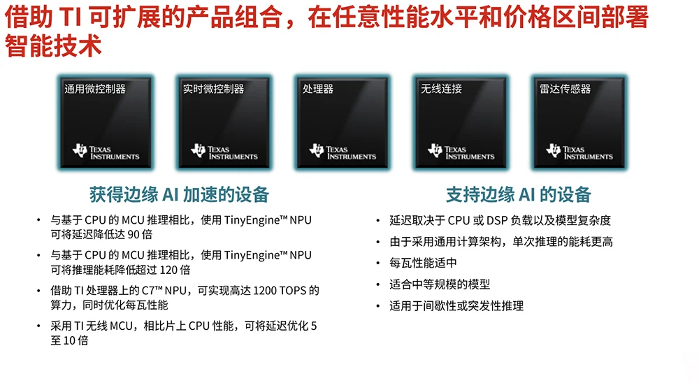 当AI无处不在,TI用全栈嵌入式边缘AI方案破解AI落地“老大难”