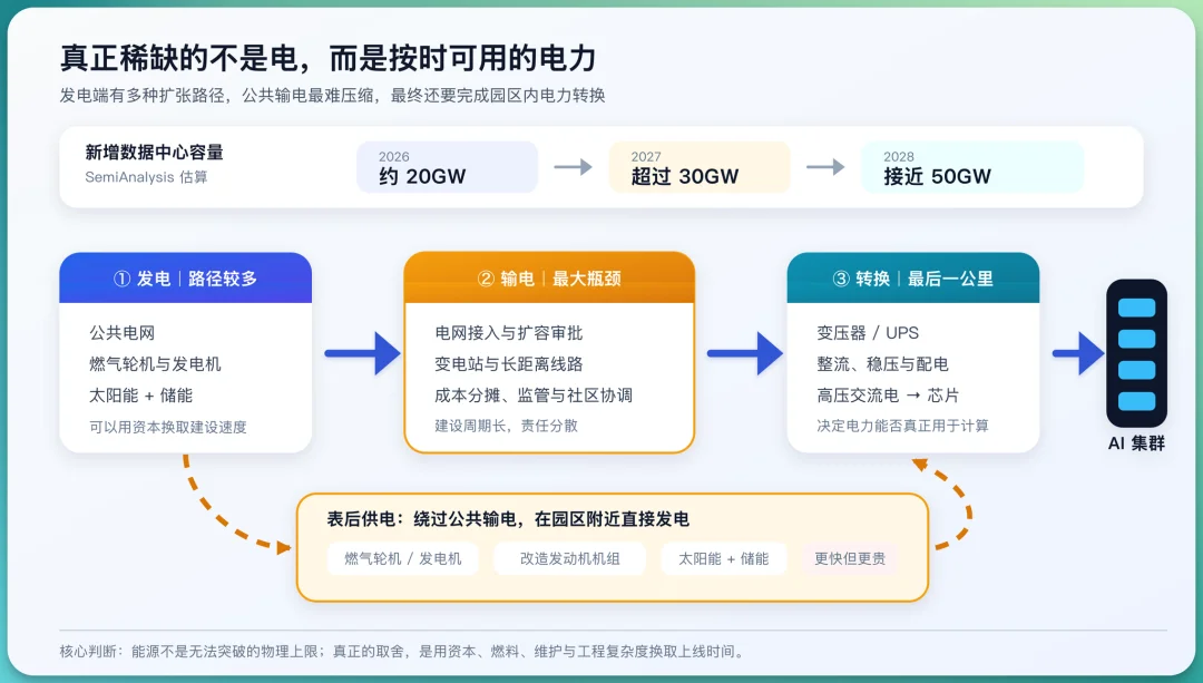 7 个判断,重新理解 AI 基础设施