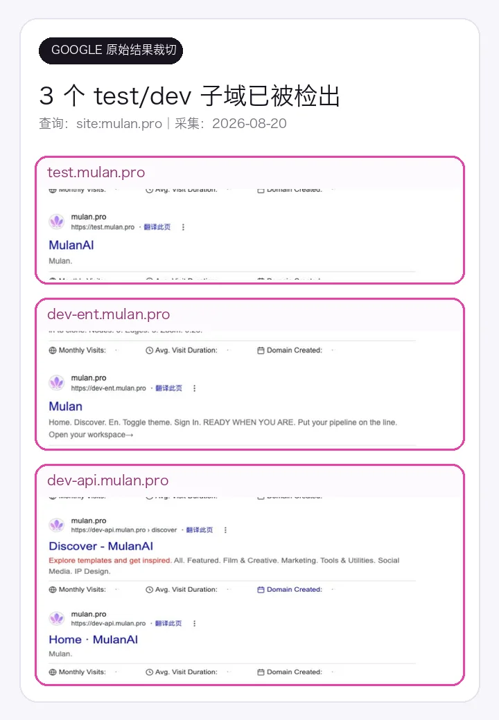 哥飞 SEO Agent 对 Mulan.pro 的 SEO 诊断报告:团队完全没有 SEO 意识