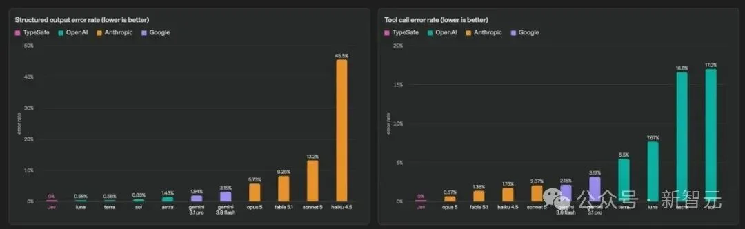 Jev爆火硅谷!哑巴AI卷疯14万开发者