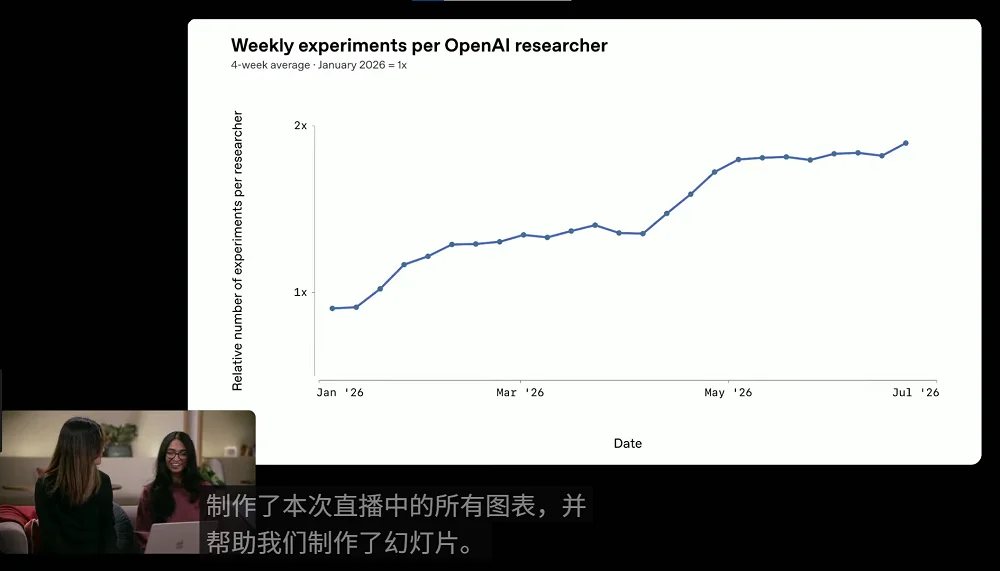 一夜之间,OpenAI把ChatGPT、Codex、Work缝合了