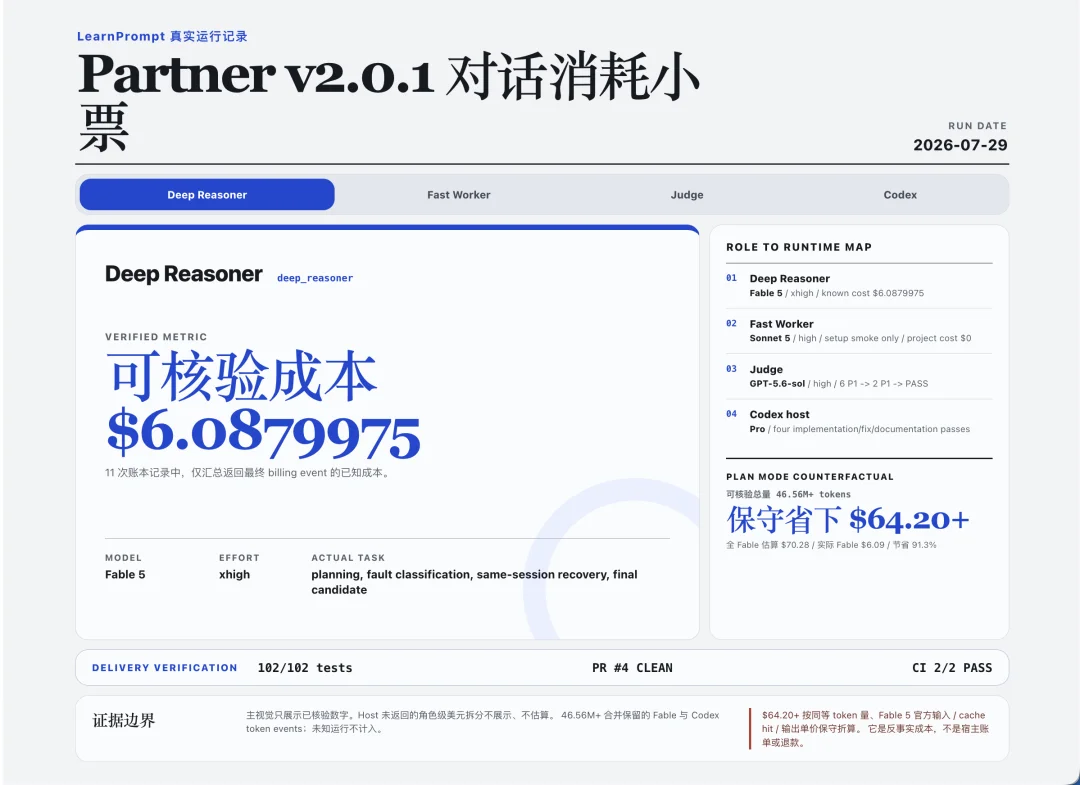 烧了一万块API后,我找到了同时适用于Fable5和GPT5.6的AI工作流
