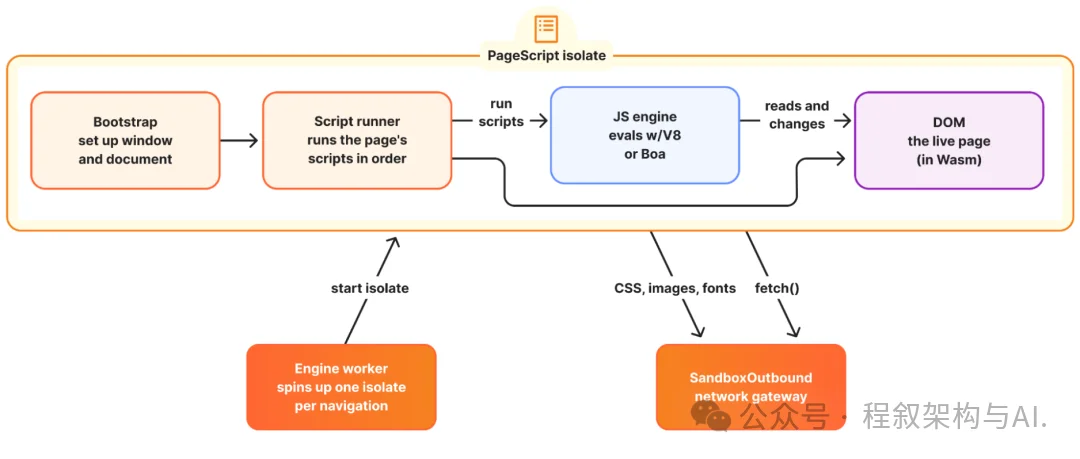 赛博菩萨Cloudflare 发布 Kitesurf:专为 AI Agent 打造的浏览器,CPU/内存比 Chromium 低 3-7 倍