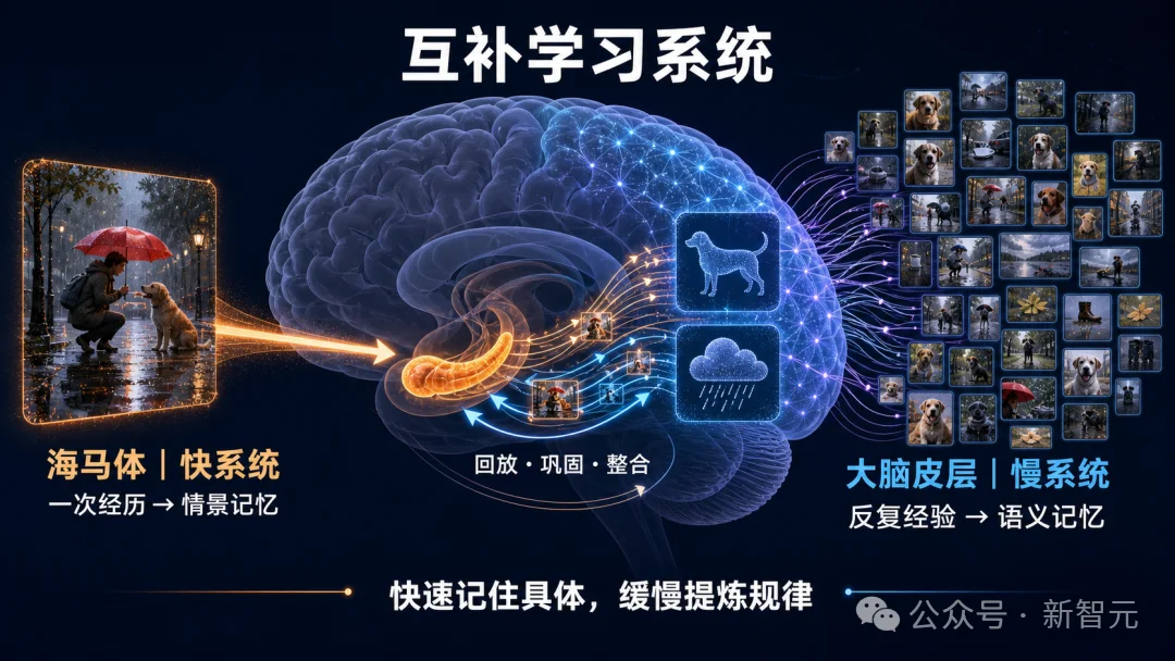 超越OpenAI,中国00后团队攻破「记忆」难题!打造下一个AI互联网时刻