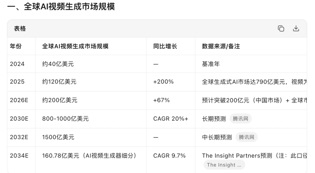 终于找到一键做爆款AI短视频的办法了!OiiOii 2.0升级实测【保姆级教程】