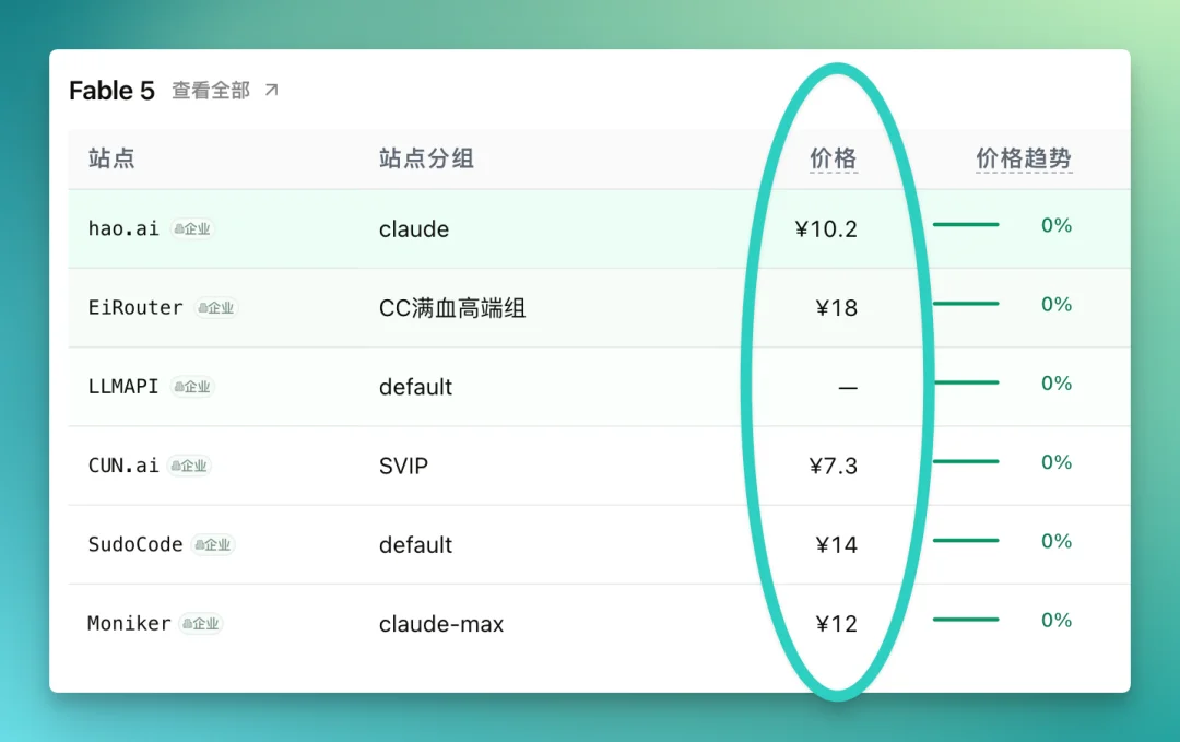 起底 AI 中转站江湖