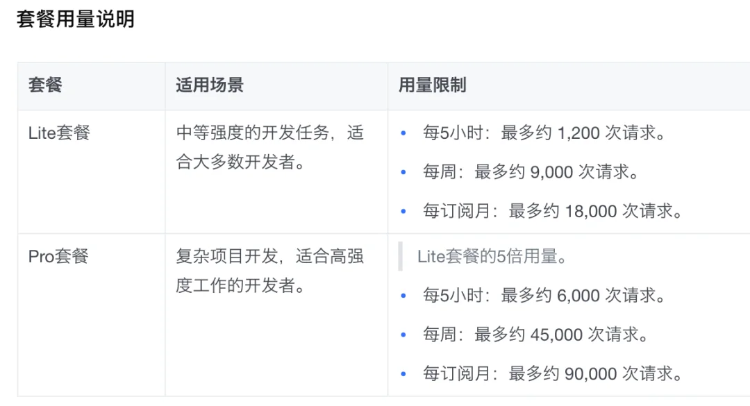 你的OpenClaw会主动干活吗?这才是龙虾的王牌场景..