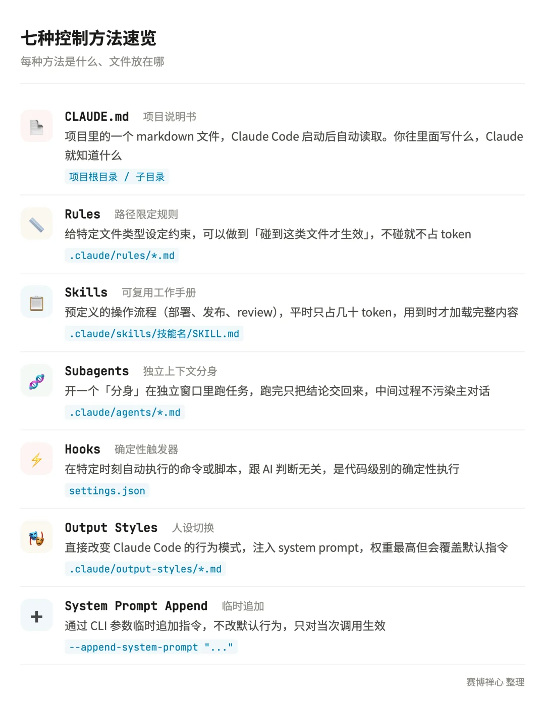 深入理解 Claude Code:从 CLAUDE.md 到 Hooks、Skills、Subagents..