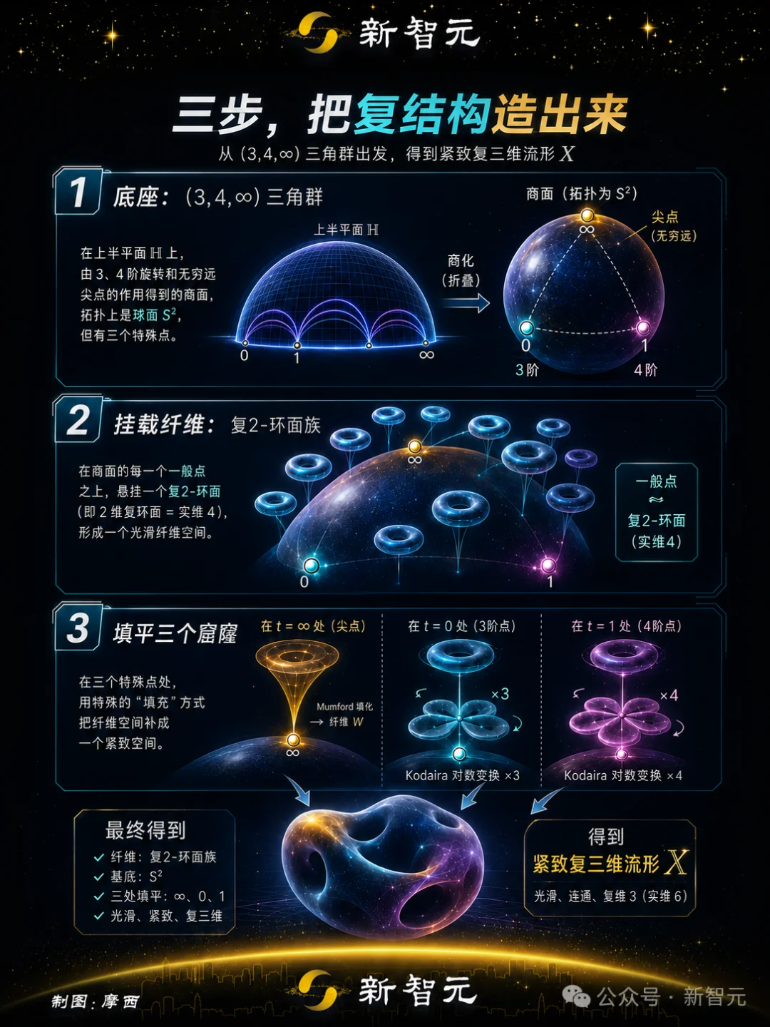 菲尔兹奖得主都栽了!Claude终结78年悬案,或成最重要AI数学成果