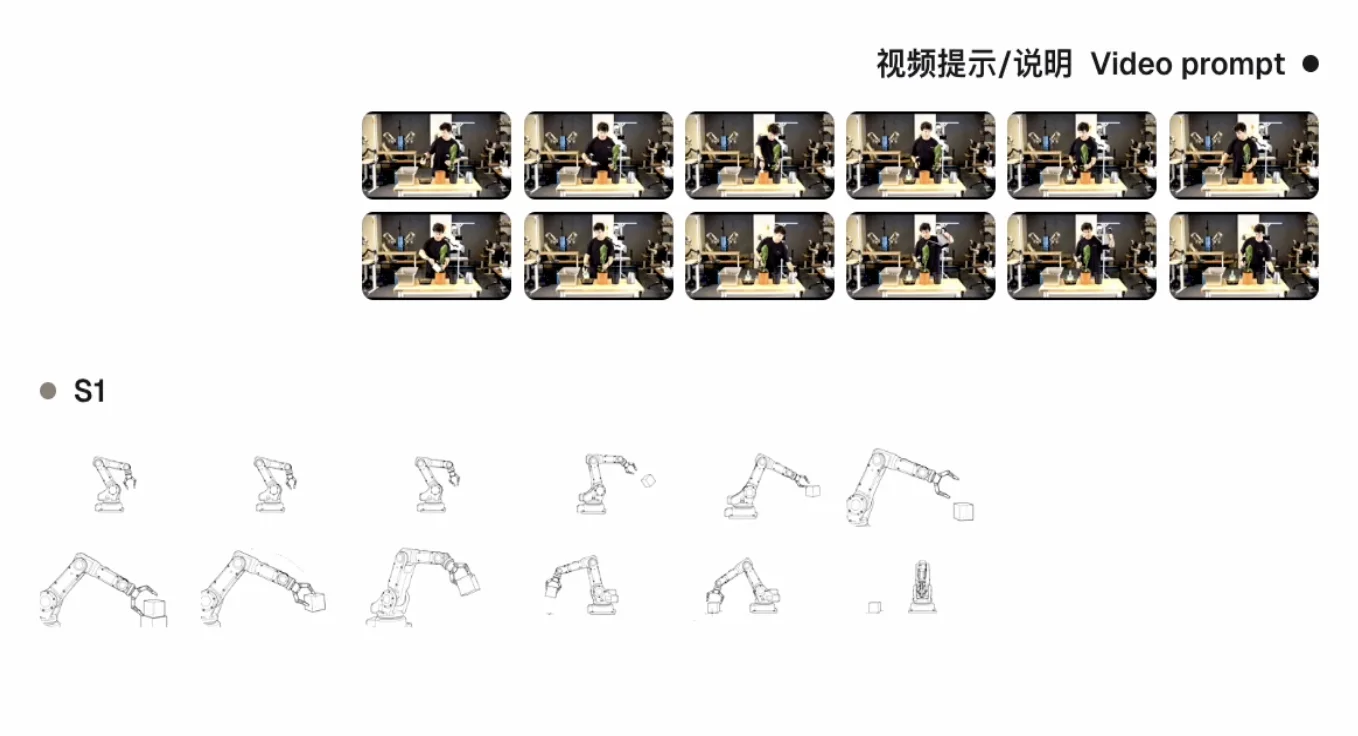 “AlphaGo”杀进足球场！自我对弈140年，机器人练成“梅西终结者”