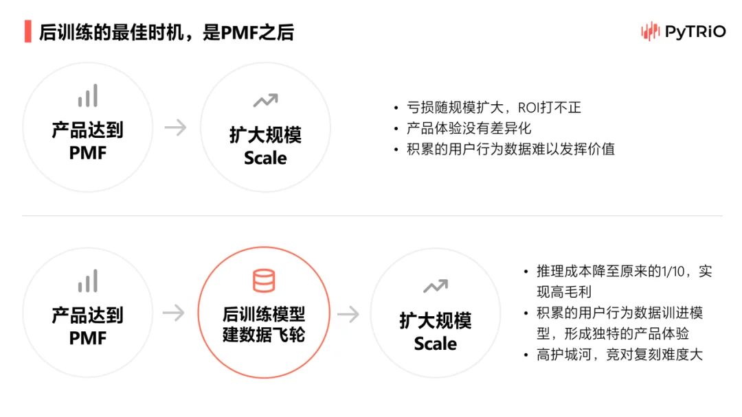 让企业拥有自己的模型!PyTRIO定义TaaS新范式:大模型训练进入API时代