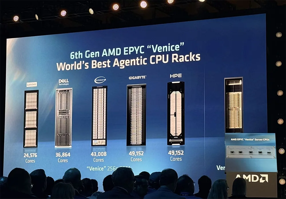 全球首颗2nm GPU来了！苏姿丰甩出“最强AI机架”，CPU性能干翻英伟达
