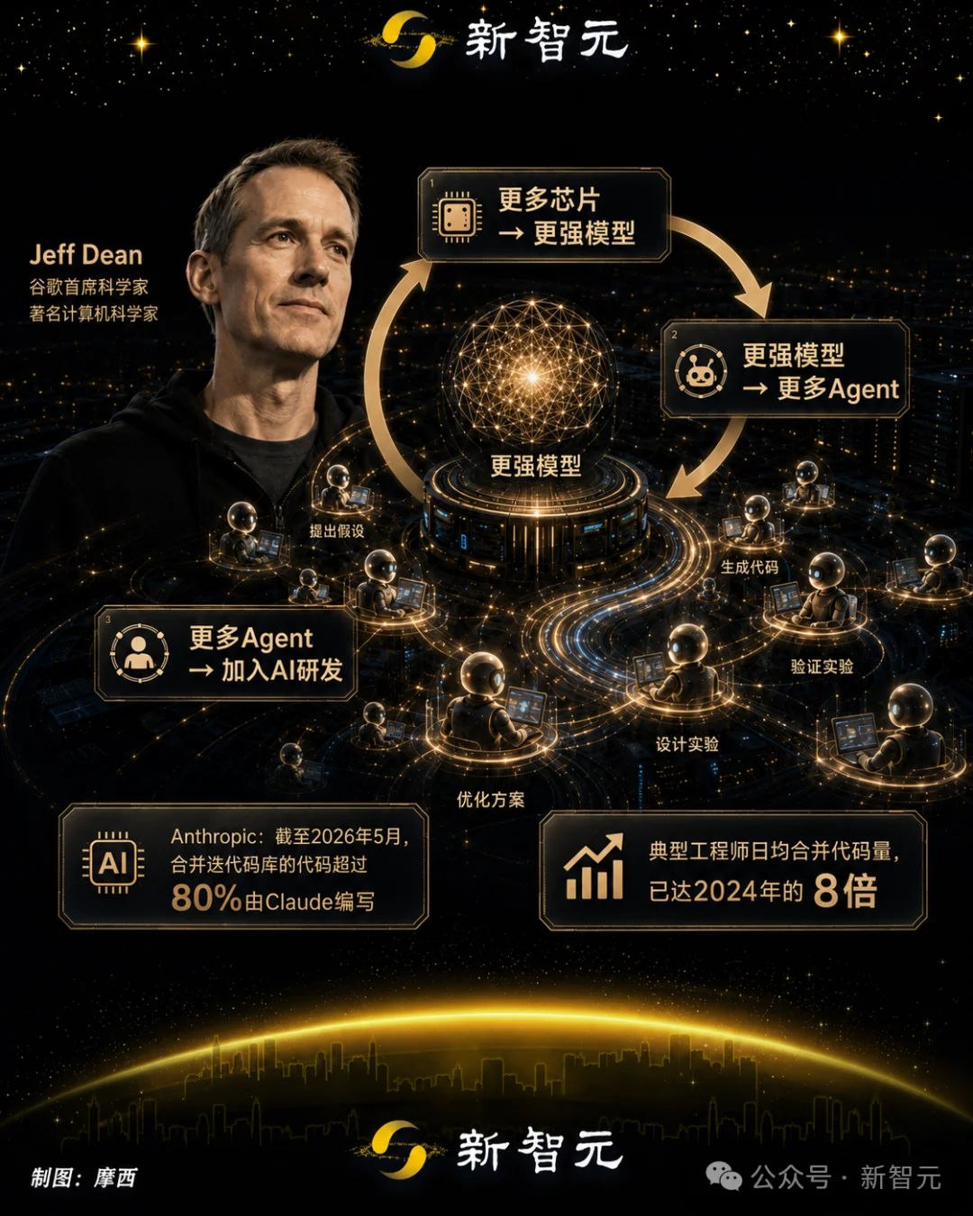 2亿枚AI芯片大爆发,人类最大基建集体开工!