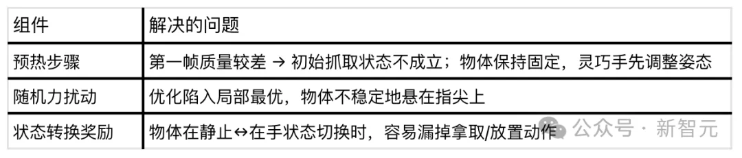 机器人看视频学操作!伯克利首次打通互联网视频到灵巧手真机部署链路