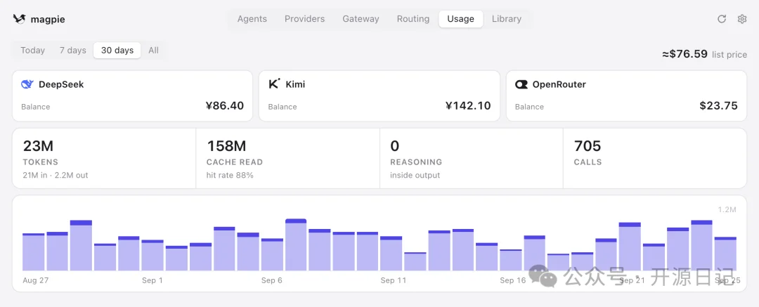 GitHub 又一个神级 Agent 工具,CC Switch 又多了个新对手。