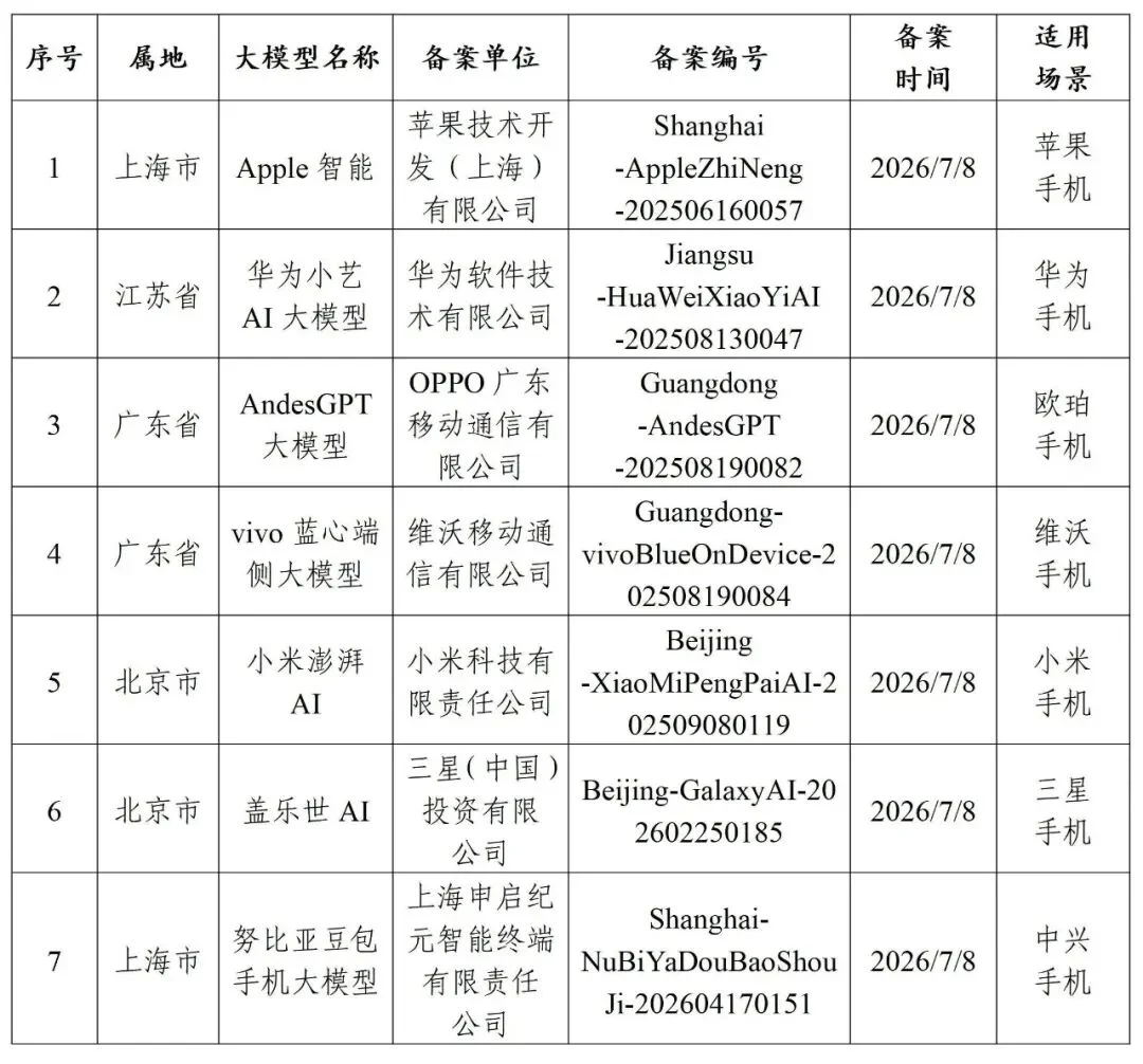 国行 iPhone 用上 AI 不远了,揭秘苹果如何打造「中国特供」模型