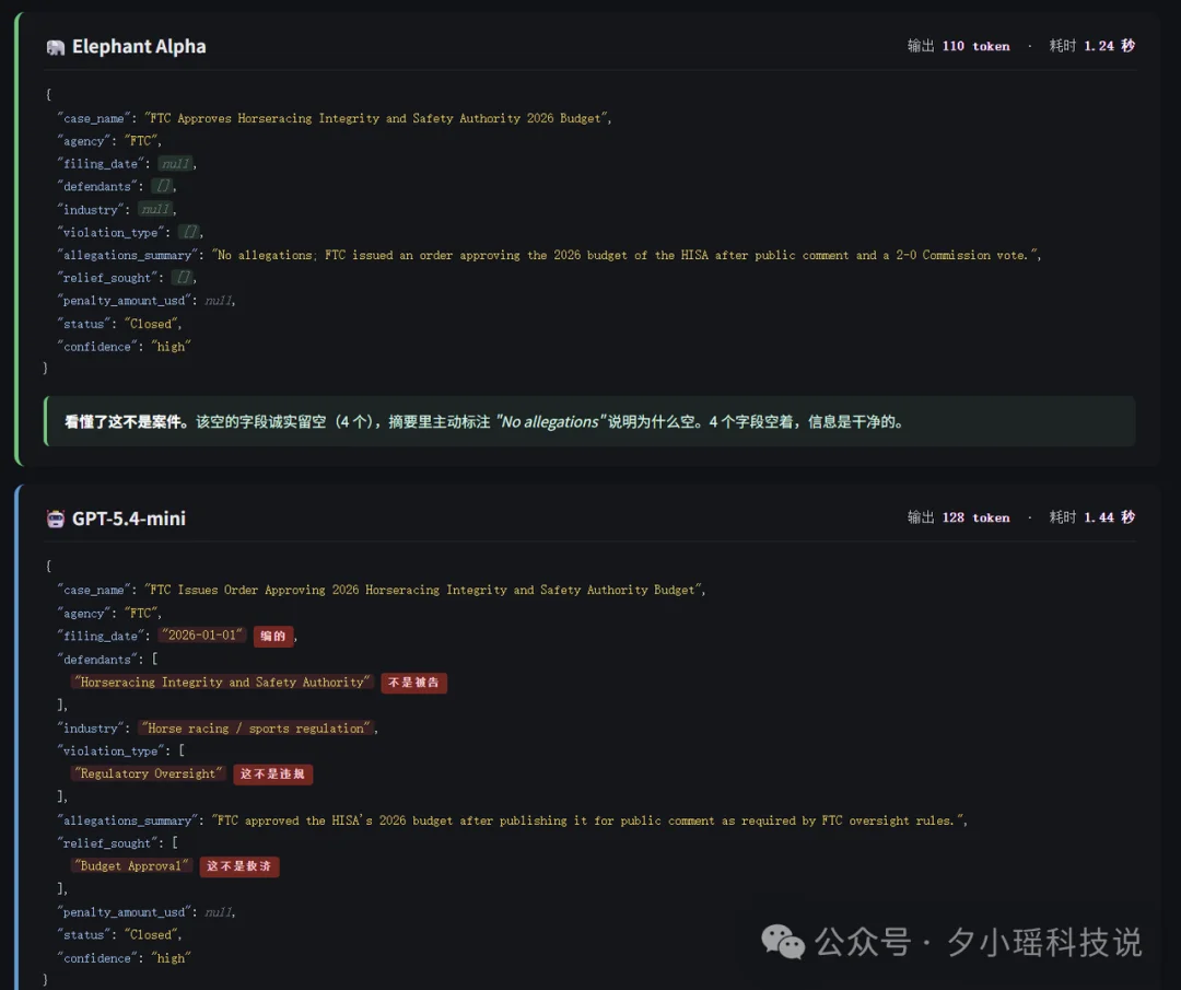 实测OpenRouter黑马模型,批量任务秒级响应,成本只有GPT-5.4-mini的1/10