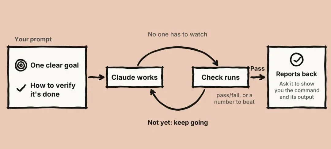 Claude Code:别再给Claude过多提示词了...