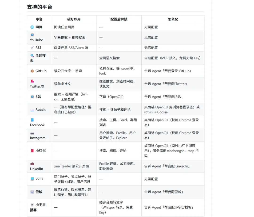 开源免费!我又在Github挖到了 3 个宝藏工具