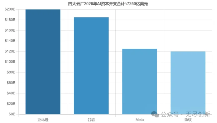 现在这轮AI,像1998还是1999?