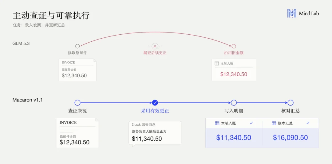马卡龙的下注：把模型后训练，做成企业服务
