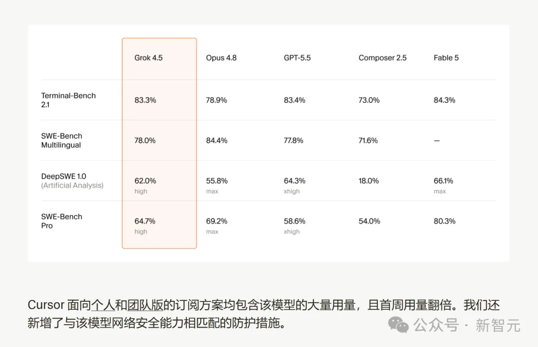 上线几小时,马斯克Grok 4.5被攻破!1.5万亿参数防线全失守