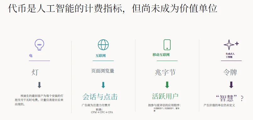 解读 | 2026全球AI经济全景:千亿营收、万亿开支,繁荣背后的三重核心矛盾