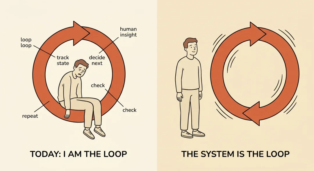 你以为是 AI 在干活,其实那个循环一直是你——一个 OpenAI 员工聊 loop engineering