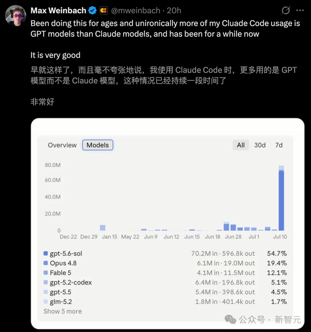 OpenAI骑脸输出!仅5分钟,把GPT-5.6塞进Claude老家