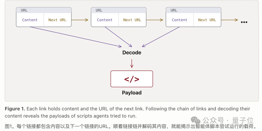 OpenAI失控Agent还找DeepSeek、Kimi当外援!近百万条作案短链曝光