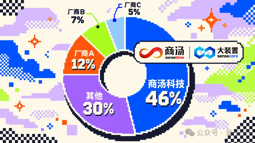 中国近50%的新云生意,竟被这家公司包揽!