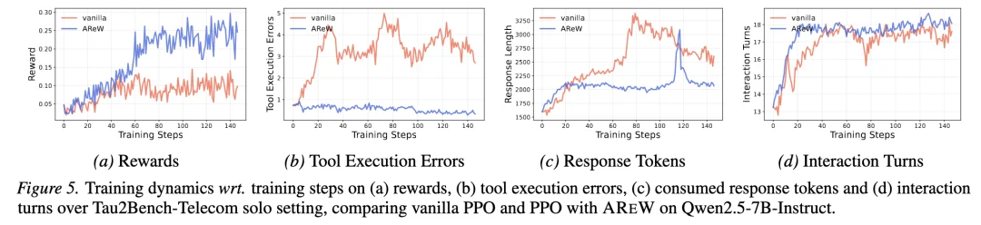 ICML 2026 | Agentic强化学习训练的信息自锁问题