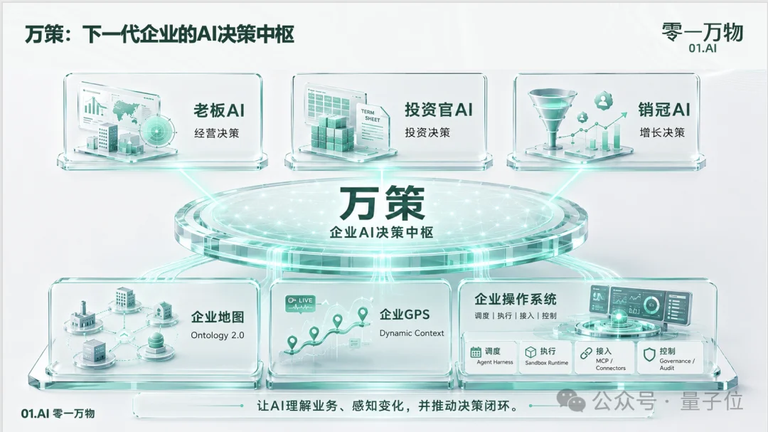 「没了李开复,零一万物还有什么?」一个敢问一个敢答