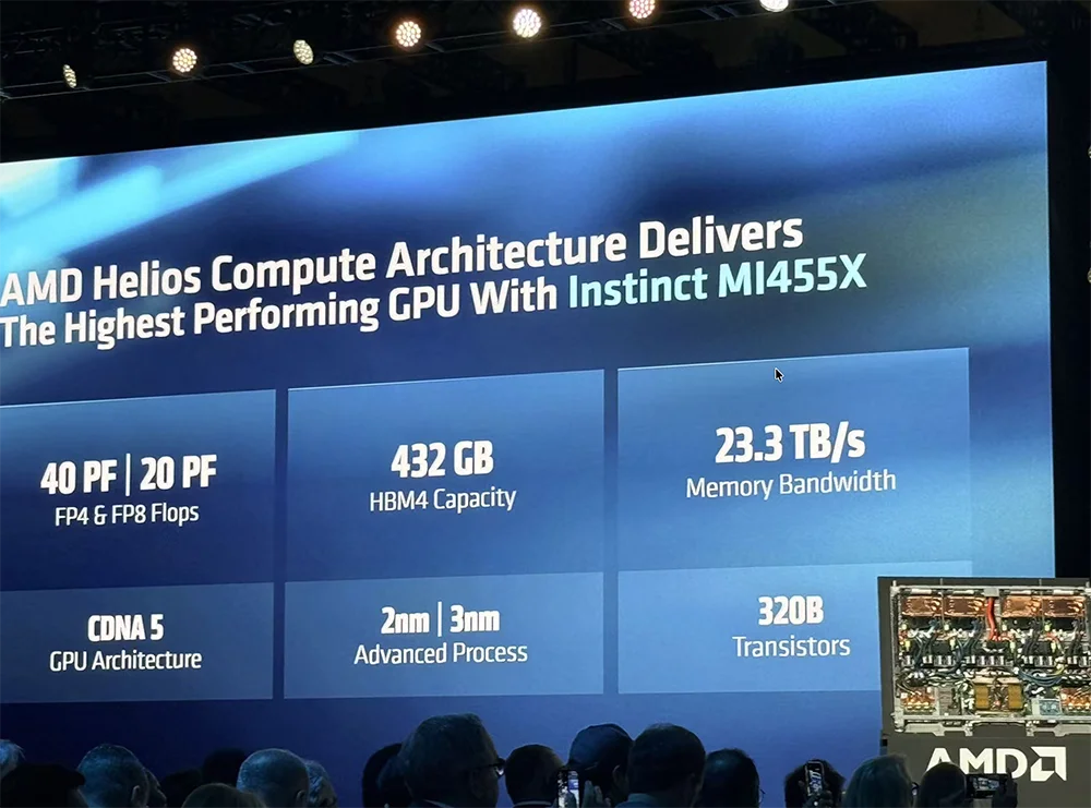 全球首颗2nm GPU来了！苏姿丰甩出“最强AI机架”，CPU性能干翻英伟达