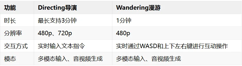 阿里官宣上线Happy Oyster,全网首发实测!